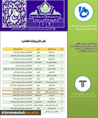 دبیر انجمن علمی کامپیوتر (تک) فینالیست رشته طراحی اپلیکیشن در بیست و نهمین دوره مسابقات جشنواره قرآن و عترت دانشگاه فنی و حرفه ای گردید