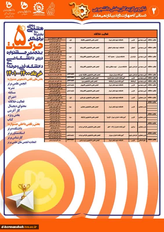 نتایج پنجمین جشنواره درون دانشگاهی حرکت 3