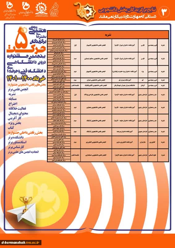 نتایج پنجمین جشنواره درون دانشگاهی حرکت 4
