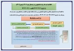 وام دانشجویی نیم سال دو تحصیلی 1402-1401 2