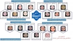 دانشجویان برتر دانشگاه ملی مهارت واحد دختران کرمانشاه 3